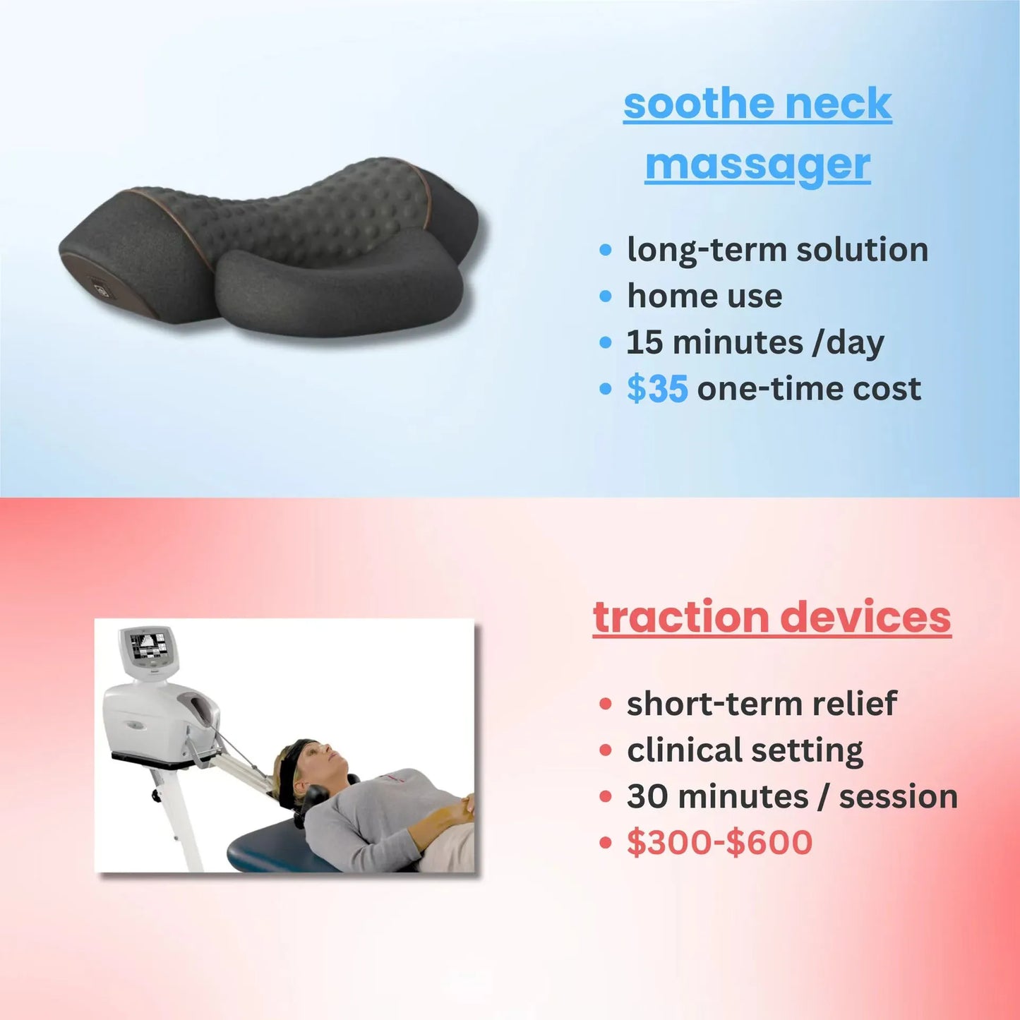 Relievr Neck Massager